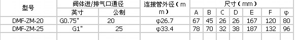 <strong>直角式電(diàn)磁脈沖閥</strong>型号